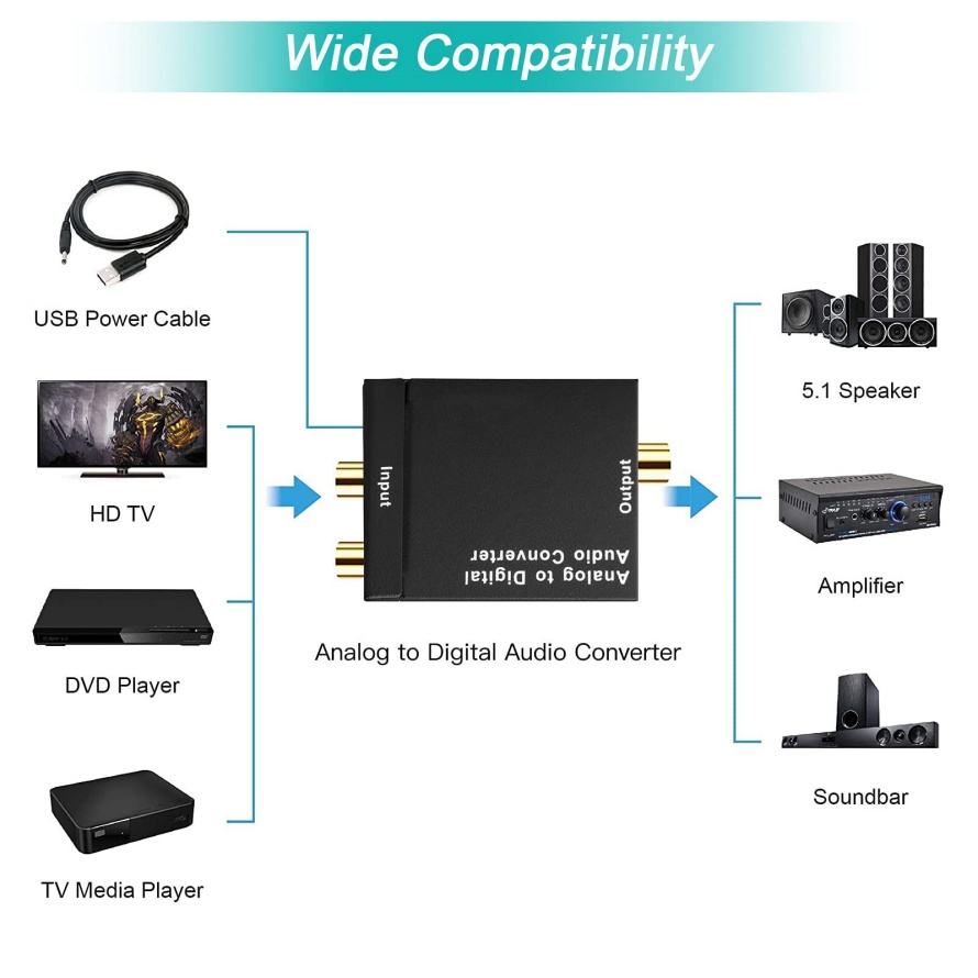 ADC Analog To Digital Audio Co - Cable Xlr Balanced ulasan dan harga
